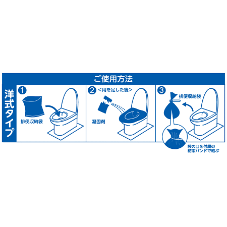 ■使用方法※ベーシックタイプは洋式タイプのみになります。