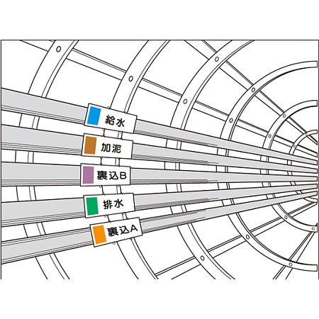 ■使用例 (流体名入れの特注も承ります。)