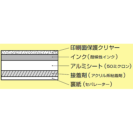 ■断面図／JIS配管識別テープ