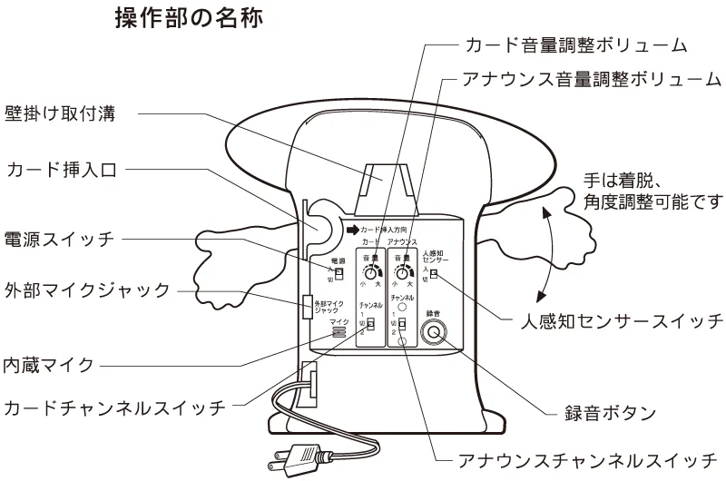 顔付き(POP無し) POPコール 呼び込み君 (MC-F06) | 販促用品通販の 顔付き(POP無し) POPコール 呼び込み君 (MC-F06) | 販促用品通販の