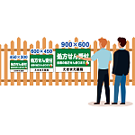 寸法【W450×H300】と【W600×H450】の寸法比較イメージ