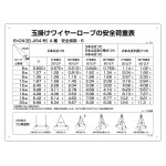 玉掛ワイヤーロープの安全荷重表 KY-200 (84200)