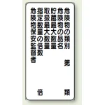 アルミ製危険物標識危険物の類別