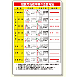 ずい道用関係標識 建設用軌道車両の合図法 (323-07)