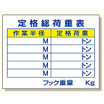 建設機械関係標識 定格総荷重表 (326-10)