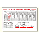 玉掛関係標識 吊角度と安全荷重 (327-08B)