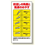 吹流し(372-33)用目安標識 吹き流し角度と風速のめやす (327-12A)