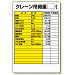 リフト関係標識 クレーン吊荷重○t (331-09)