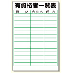 有資格者一覧表 900×600 エコユニボード (355-15)