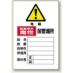 医薬用外毒物 保管場所 鉄板 (普通山) 450×300 (814-68A)