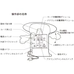 ■呼び込みくん 操作部名称のご紹介