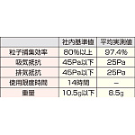 簡易マスク