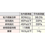 簡易マスク