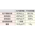 簡易マスク