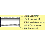 ■断面図/JIS配管識別テープ
