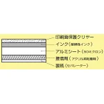 ■断面図/JIS配管識別ステッカー