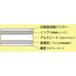 ■断面図/JIS配管識別ステッカー