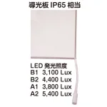 ■LED発光照度(※本商品は、A2です)