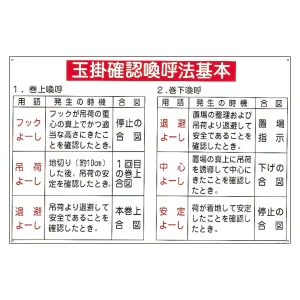 玉掛ワイヤーロープ標識 600×900×1mm 表記:玉掛確認喚呼法基本 (084107)