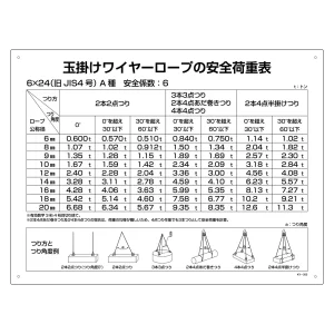玉掛ワイヤーロープの安全荷重表 KY-200 (84200)