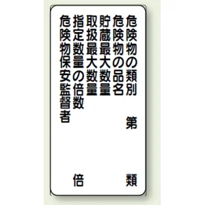 アルミ製危険物標識危険物の類別 鉄板 (319-09)