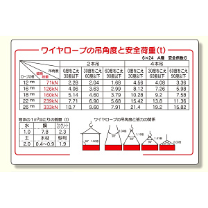 玉掛関係標識 吊角度と安全荷重 (327-08B)