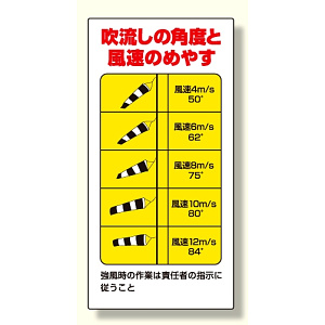 玉掛関係標識 吹流し角度と風速のめやす (327-21)