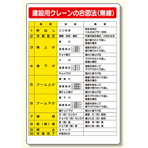 建設機械関係標識建設用クレーンの合図法 (327-35A)