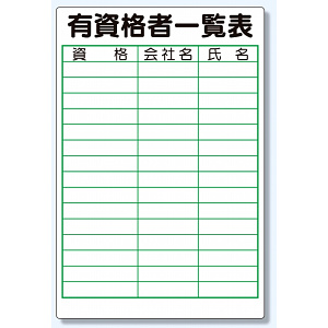 有資格者一覧表 900×600 鉄板(明治山) (355-16)