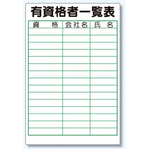 有資格者一覧表 900×600 鉄板(明治山) (355-16)