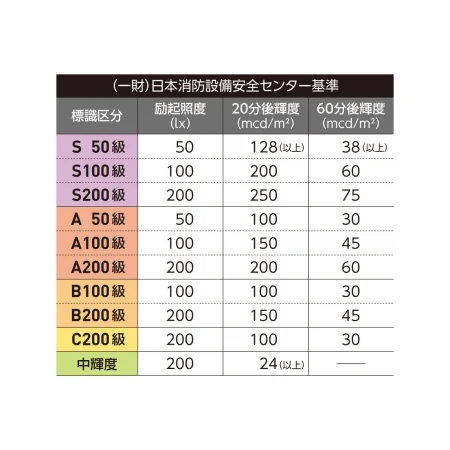 説明写真2