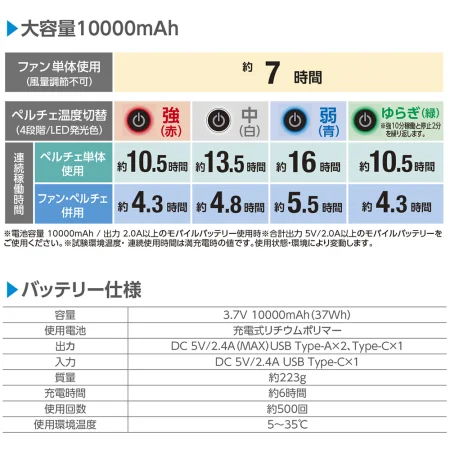 説明写真7