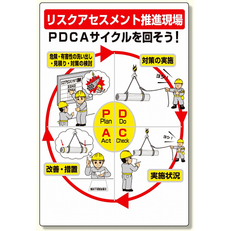 リスクアセスメントPDCA標識 (320-41)