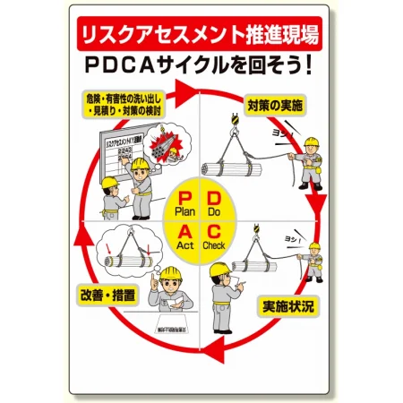 リスクアセスメントPDCA標識 (320-41)