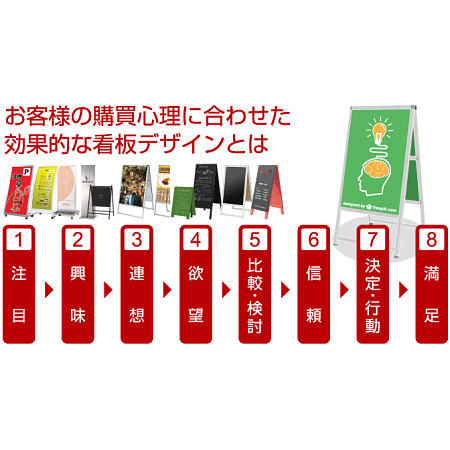 看板のデザインで購買心理をくすぐる方法