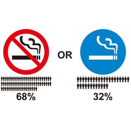今年もやってきます「世界禁煙デー」 - 禁煙標識特集