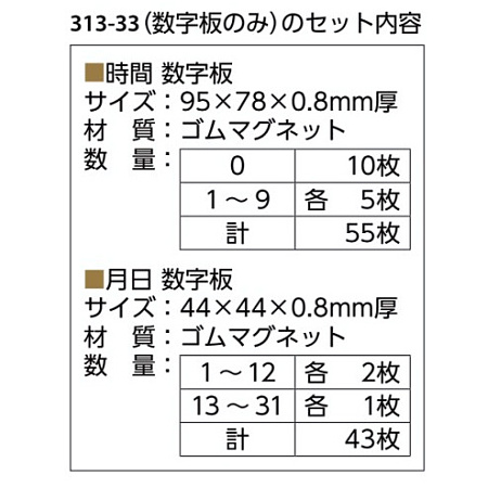 ■数字板の内容