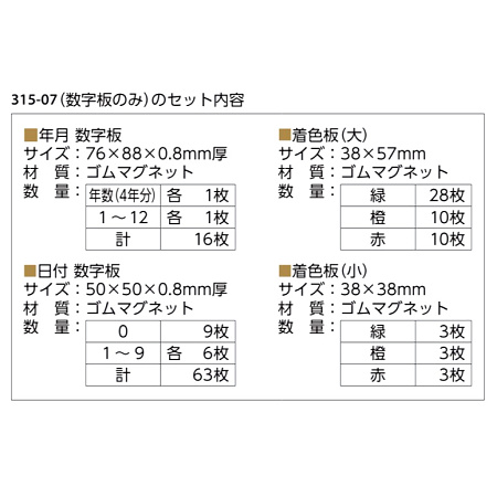 ■数字板の内容