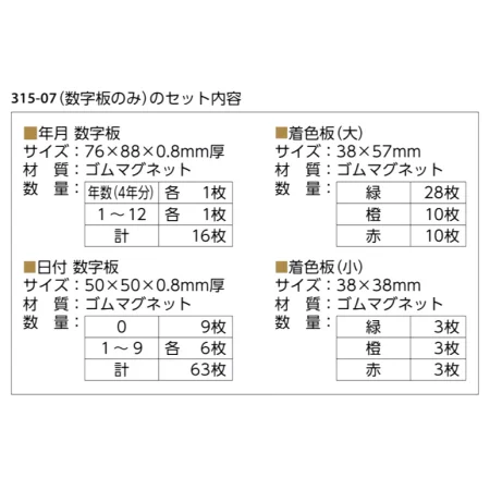 ■数字板の内容