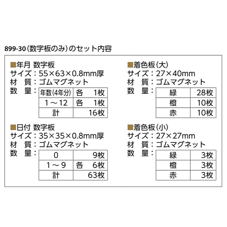 ■数字板の内容