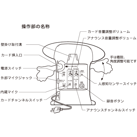 ■呼び込みくん 操作部名称のご紹介