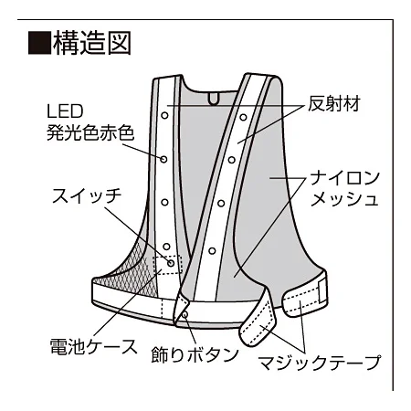 説明写真1