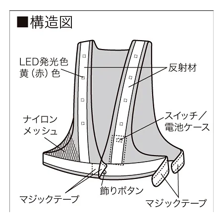 説明写真1