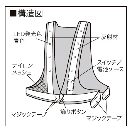 説明写真1