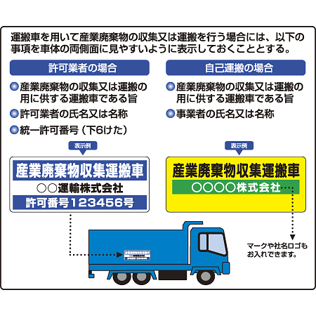 ■標識について
