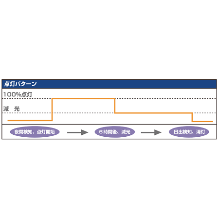 ■発光パターン