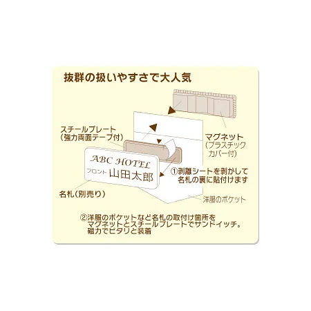 取付方法