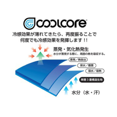吸水・保水・蒸発といった水分をコントロールする単層3重構造生地により、気化熱が効果的に発生します。3～5秒振ることによって、生地の表面温度を急速に低下させることができます。