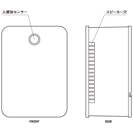 ■各部の名称（全面・側面）