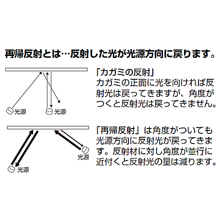 ■反射トラテープの特徴